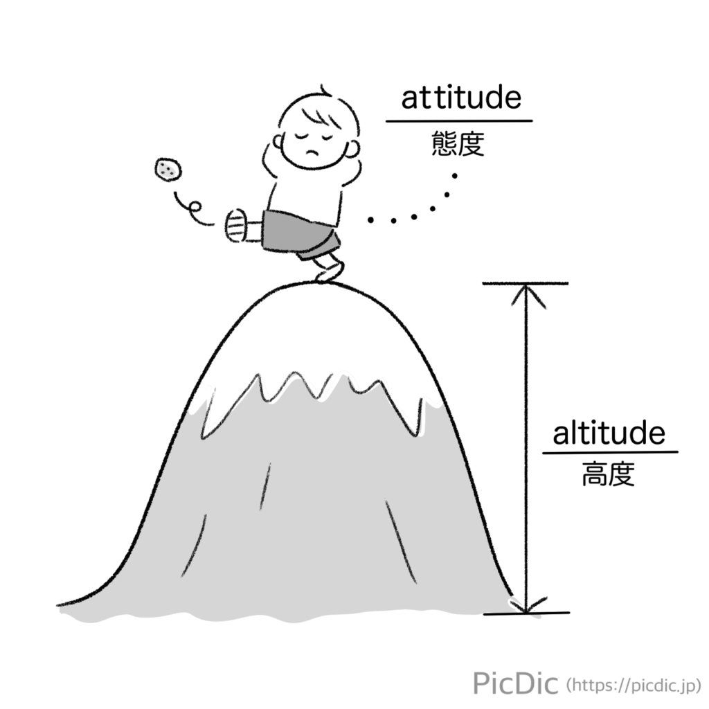 Attitude（初回限定盤）